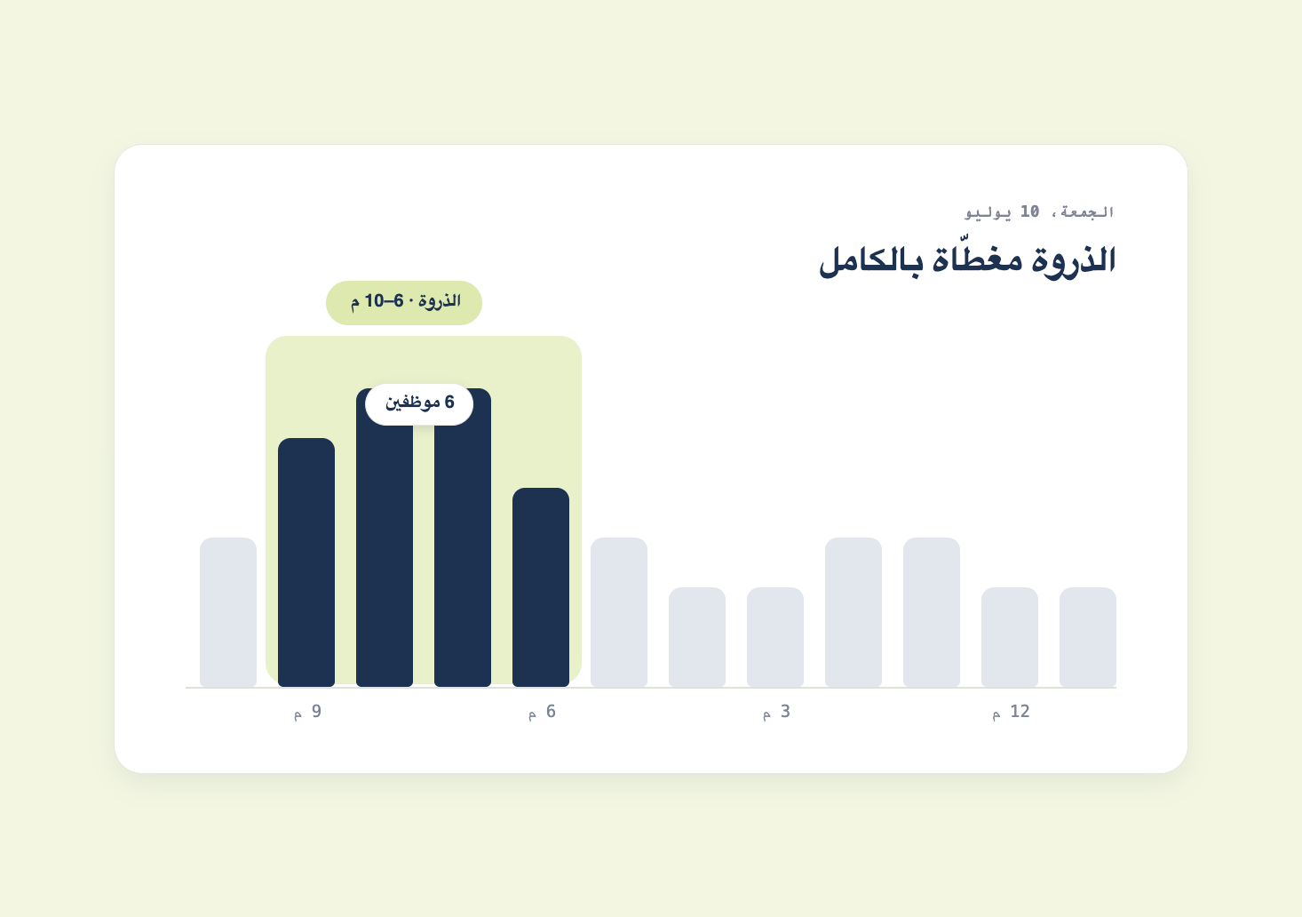 رسم بياني لساعات الذروة في جدولة يبرز ذروة العشاء من 6 إلى 10 مساءً بستة نُدُل
