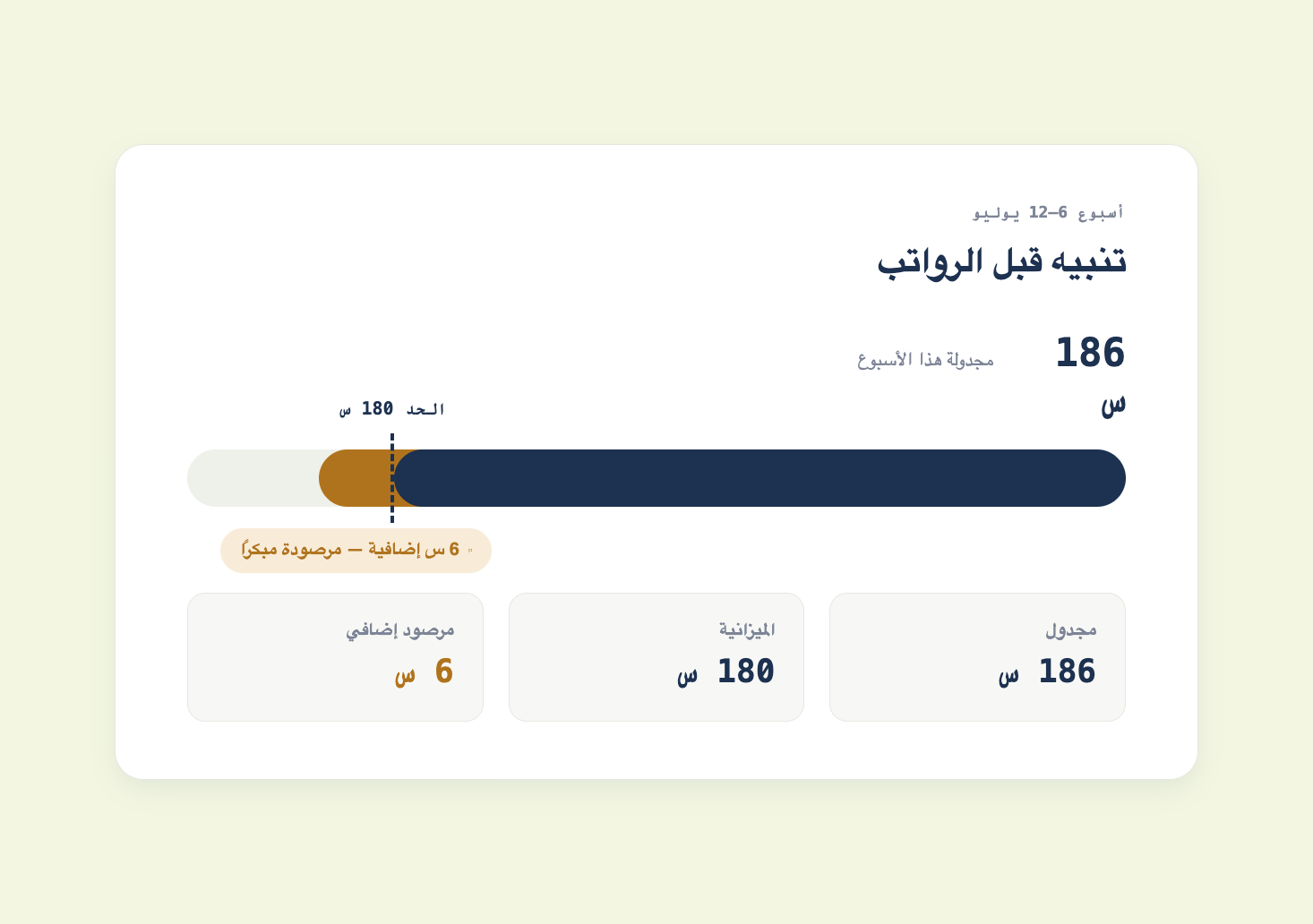 شريط ساعات العمل الأسبوعية في جدولة يُظهر تجاوز 6 ساعات لسقف 180 ساعة قبل صرف الرواتب
